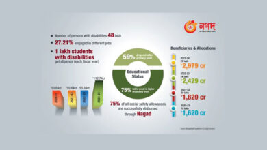Breaking barriers: Nagad empowers, inspires, transforms lives of persons with disabilities